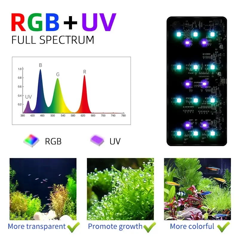 WEEK AQUA USB aquarium light P - Aquarium Plant Light Spectrum recension och pris