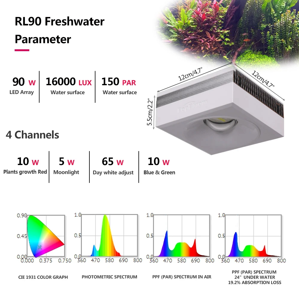 PopBloom Professional Planted  - Planted Aquarium Freshwater recension och pris