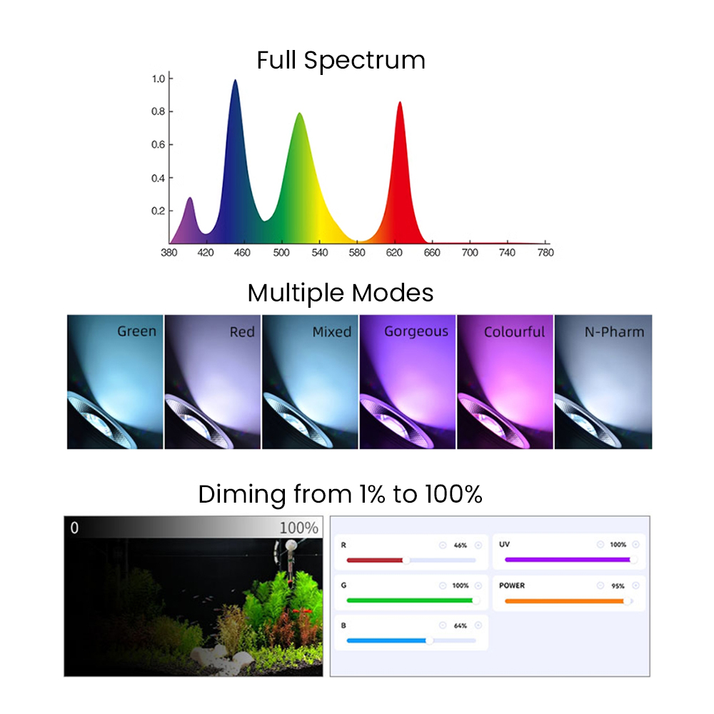 Full Spectrum Bluetooth 3.0 Ap - Aquarium Plant Light Spectrum recension och pris
