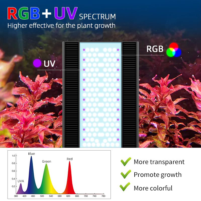 Week Aqua A430Pro LED Aquarium - Planted Aquarium Hanging Light recension och pris