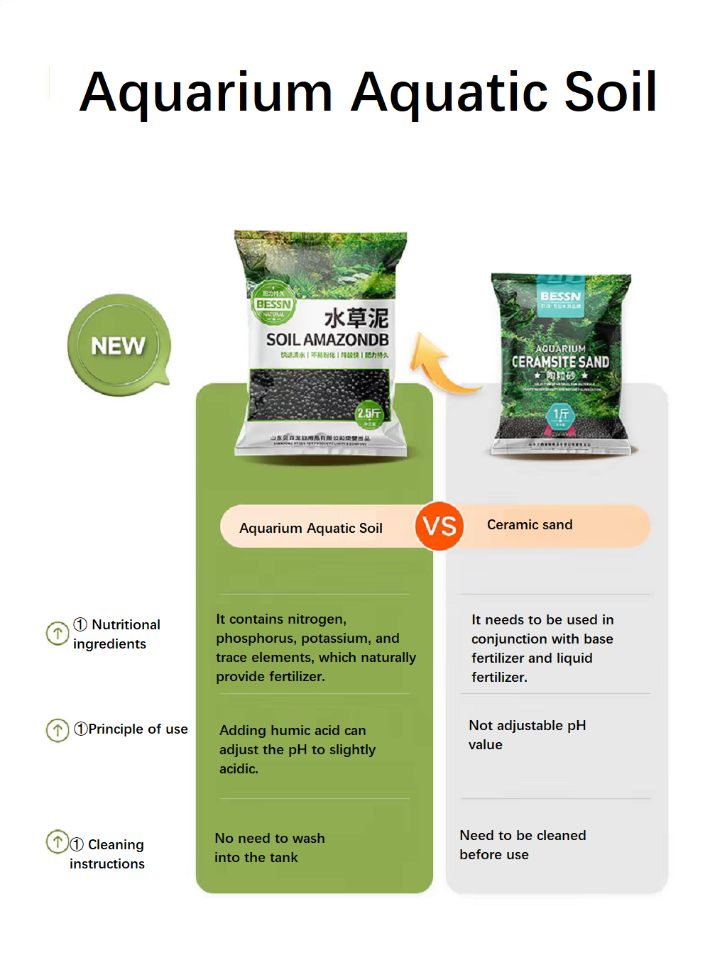Aquarium Aquatic Soil Substrat - Aquarium Planted Sand recension och pris