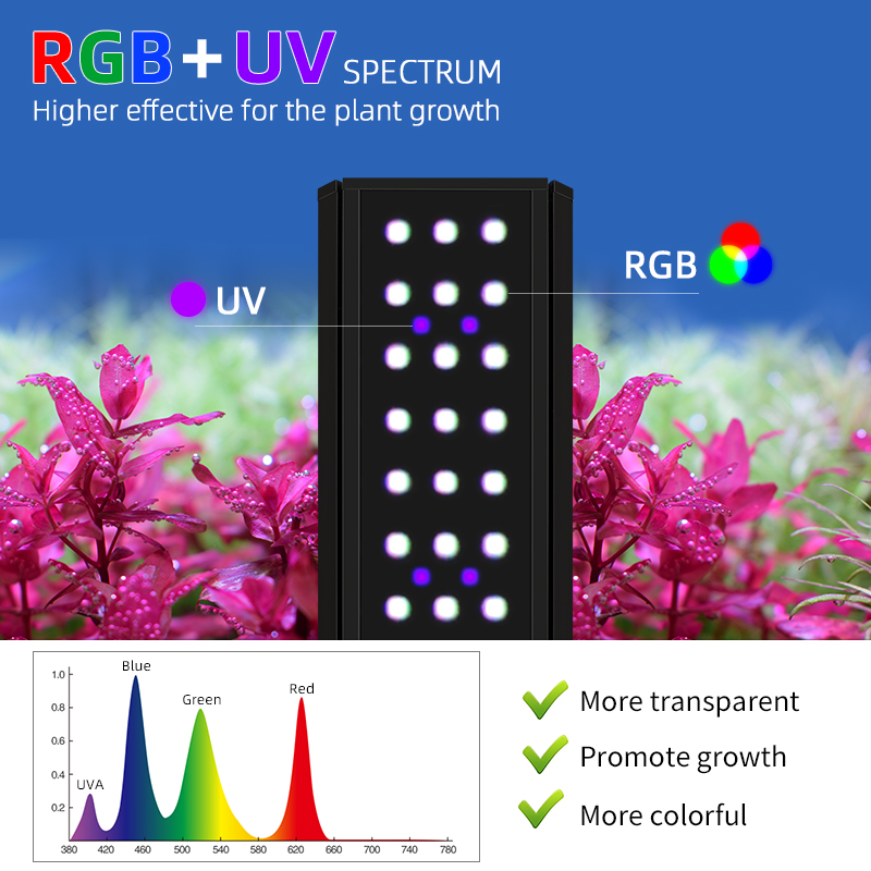 M Series 70w LED Planted Aquar - Planted Aquarium Freshwater recension och pris