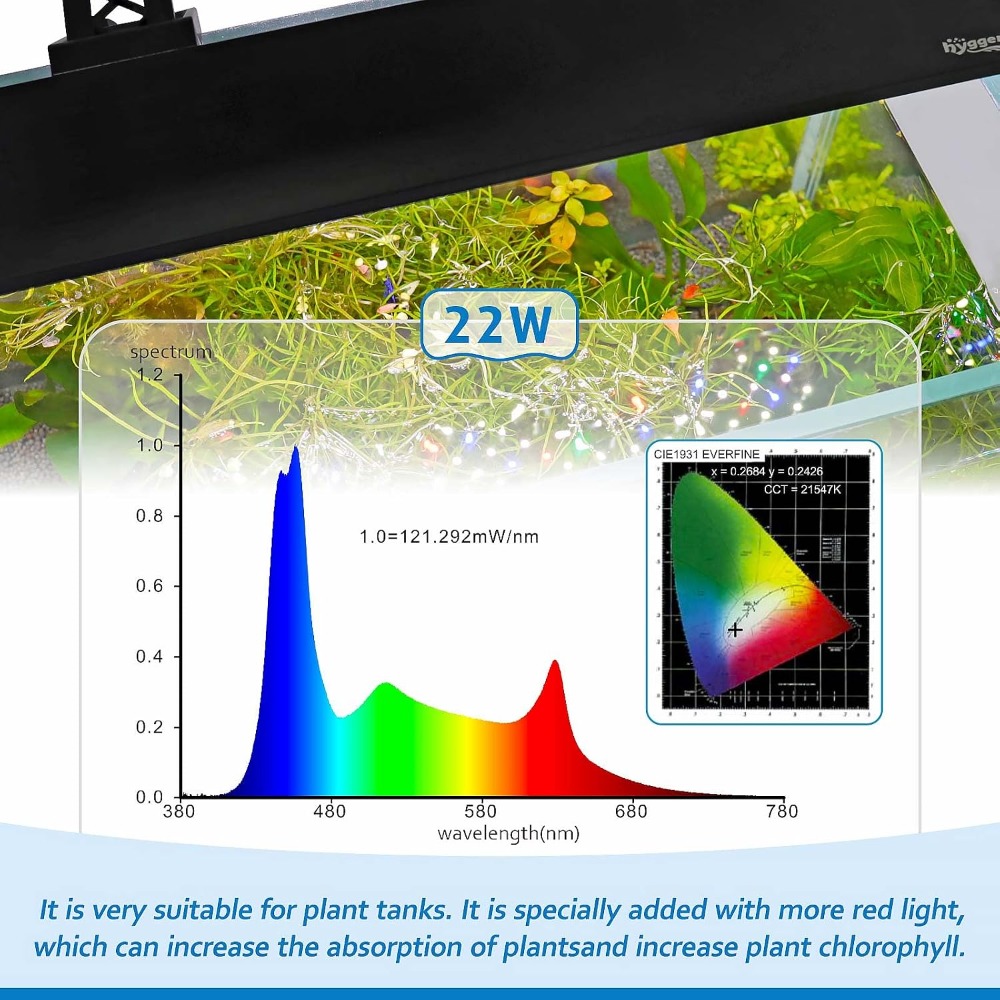 Full Spectrum Aquarium LED Lig - Aquarium Plant Light Spectrum recension och pris