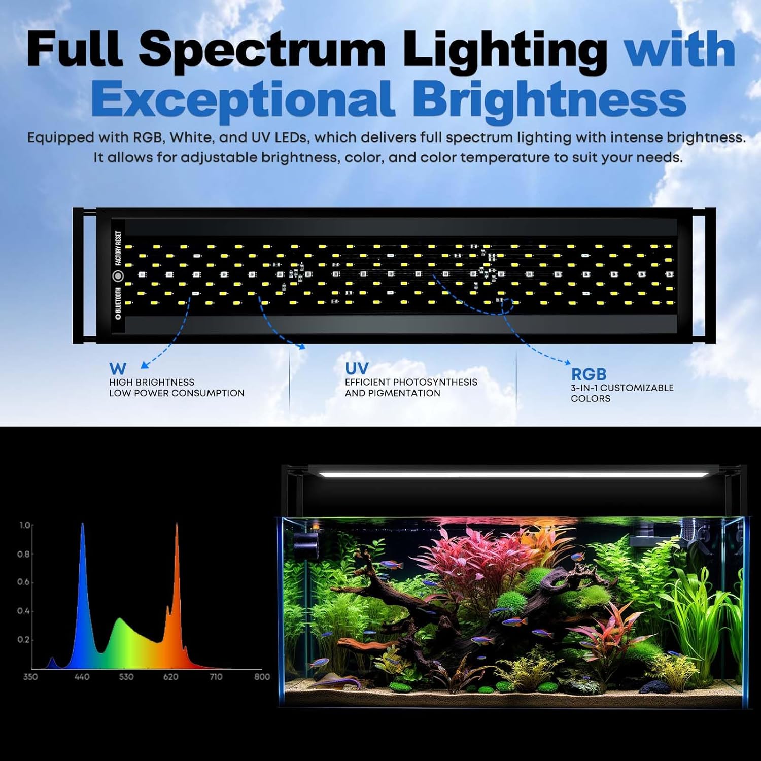 FZONE Aquarium Light for Plant - Aquarium Plant Light Spectrum recension och pris