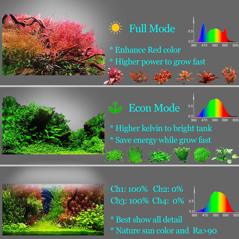 PopBloom-Timer Aquarium LED Li - Planted Aquarium Freshwater recension och pris
